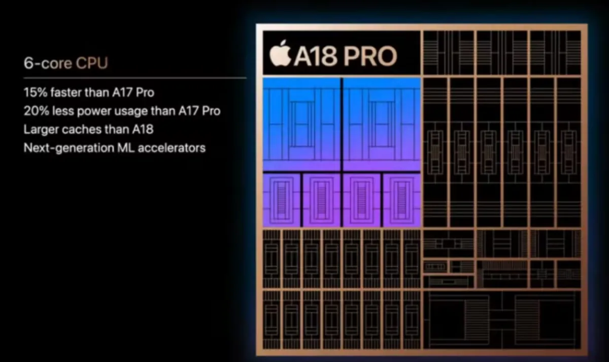 Apple's New MacBook Neo