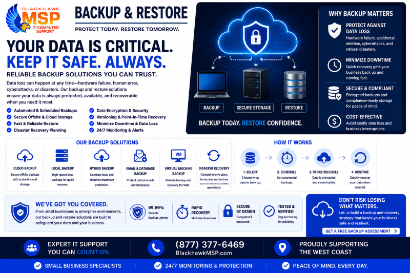 Backup/Restore