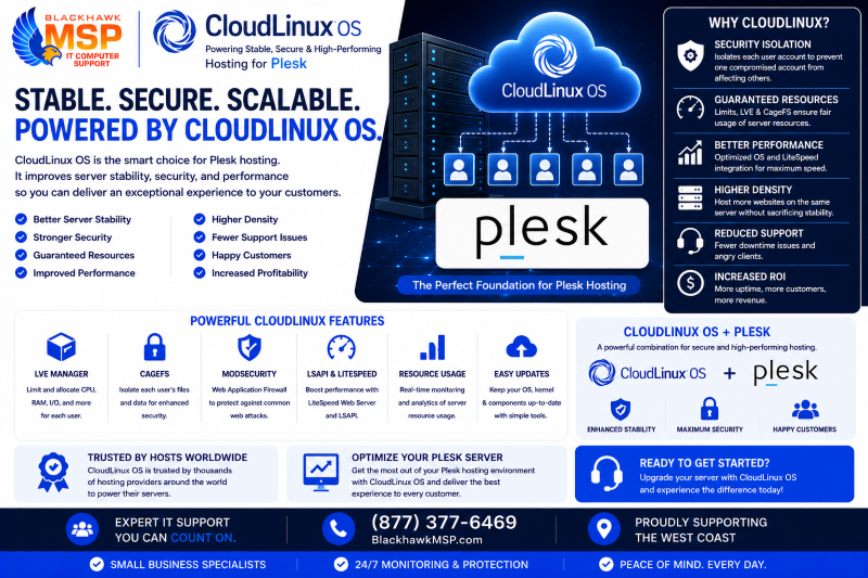 CloudLinux (Plesk)