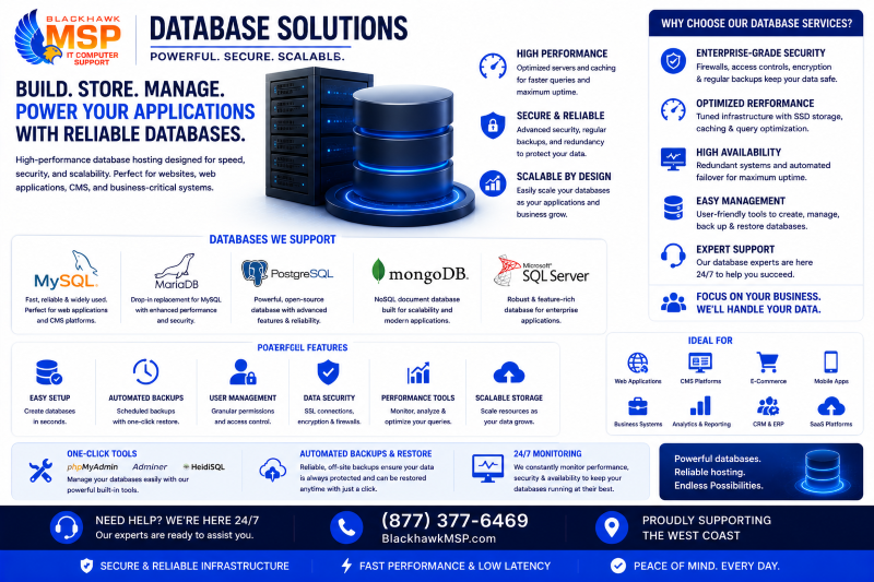 Databases