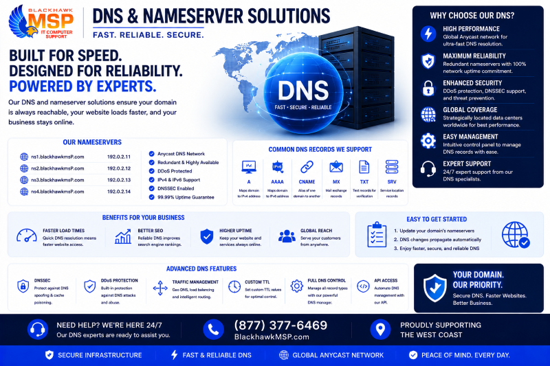 DNS - Nameservers