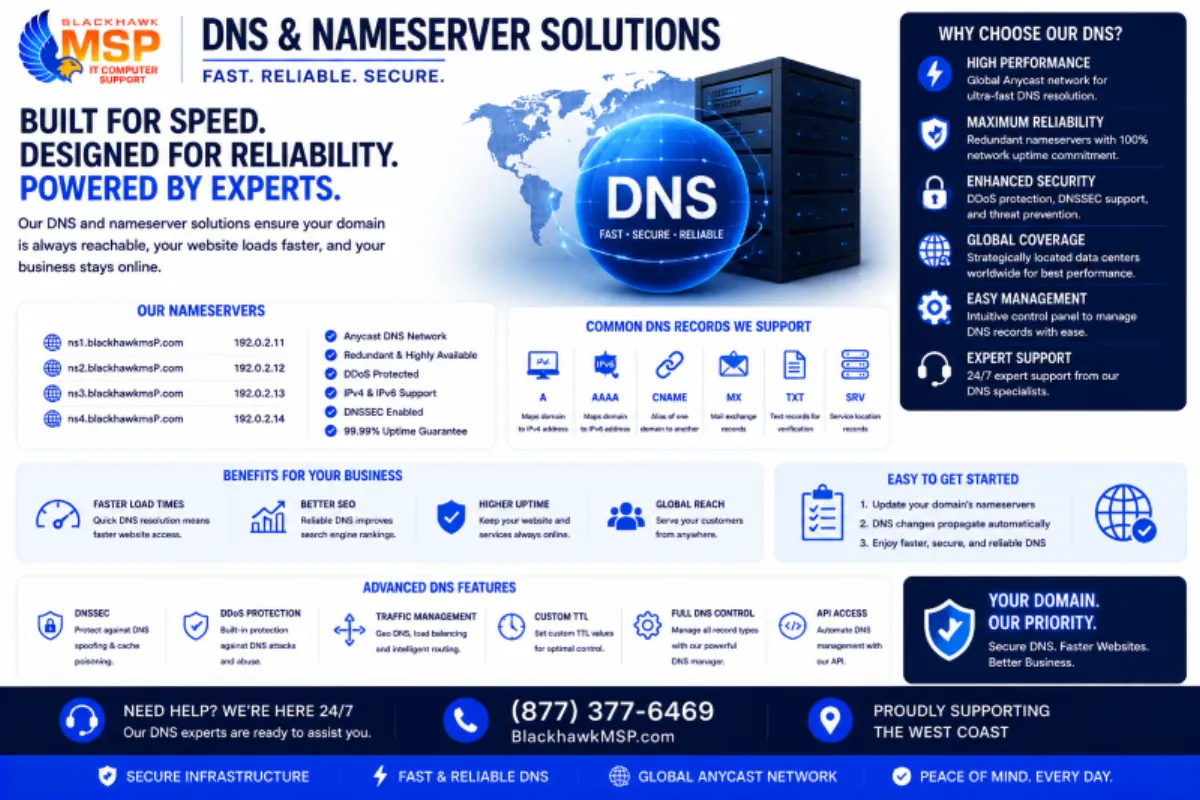 How to Update the DNS Nameservers at Name.com