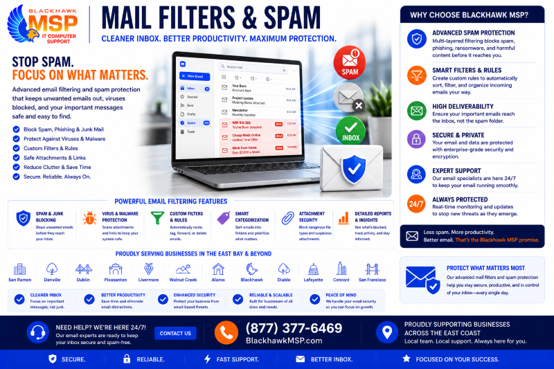 Mail Filters & SPAM