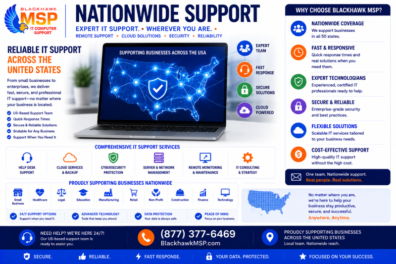 Nation Wide Support
