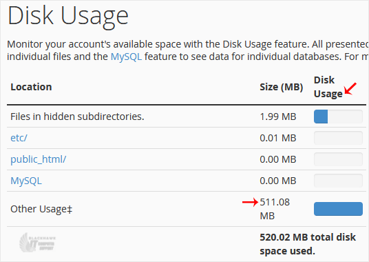How to Check the Disk Usage and the Bandwidth Usage of Directories