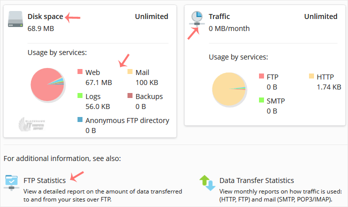 How to Check Disk and Bandwidth Usage in Plesk